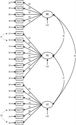 Psychometric properties of a Chinese version of the Fraboni scale of  ageism: evidence from medical students sample, BMC Medical Education