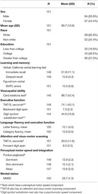 Frontiers Psychometric Tests And Spatial Navigation Data From The Baltimore Longitudinal Study Of Aging Neurology