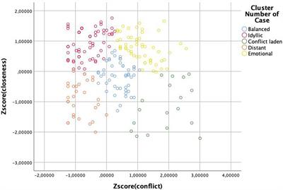 Frontiers | Sibling Relations in Patchwork Families: Co-residence Is ...