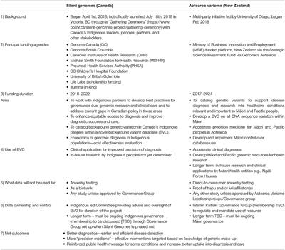 Frontiers Identification Of Genomic Associations For Plant