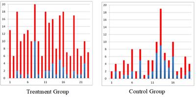 Functional Electrical Stimulation for OTs: Principles and Application