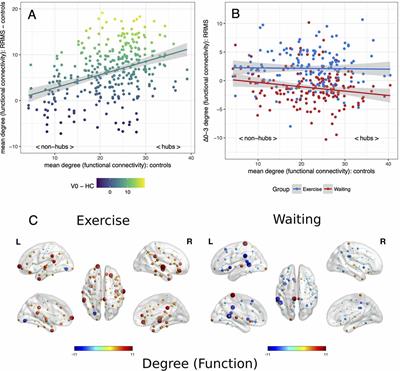 Frontiers  Exercise Intensity and Brain Plasticity: What's the Difference  of Brain Structural and Functional Plasticity Characteristics Between Elite  Aerobic and Anaerobic Athletes?