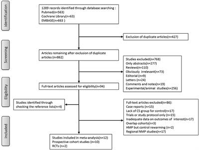 Frontiers | A Systematic Review and Meta-Analysis of Machine Perfusion ...