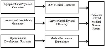 System services перевод. Comprehensive evaluation System. Evaluator of the quality of Medical services 12 indicators. Evaluator of the quality of Medical services indicators.