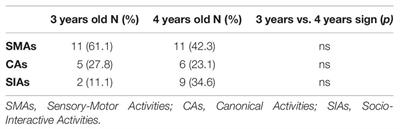 Piaje Xxxx Sex Videos - Frontiers | Objects as Communicative Mediators in Children With Autism  Spectrum Disorder