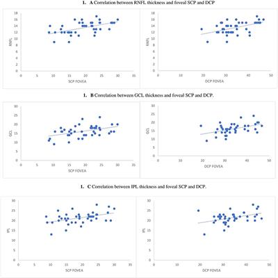 Frontiers | Retinal Thickness and Microvascular Pattern in Early ...