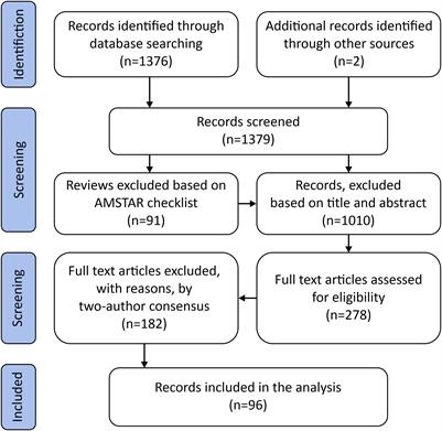 Frontiers | Running-Related Injury From an Engineering, Medical and ...