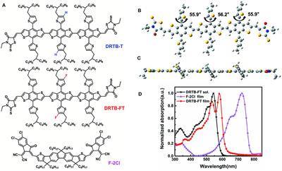 Frontiers All Small Molecule Organic Solar Cells Based On A Fluorinated Small Molecule Donor With High Open Circuit Voltage Of 1 07 V Chemistry