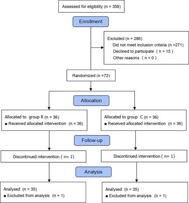 Frontiers | Remifentanil for Carboprost-Induced Adverse Reactions ...