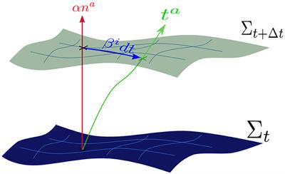 Frontiers Introduction To Numerical Relativity Astronomy And Space Sciences