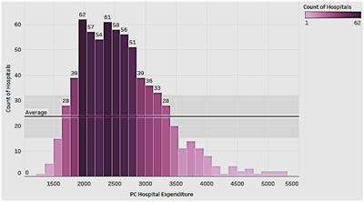 What Is Income Per Capita? Uses, Limitations, and Examples