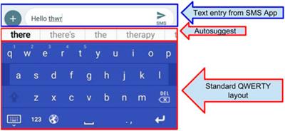 Frontiers Digital Articulation Examining Text Based Linguistic Performances In Mobile Communication Through Keystroke Logging Analysis