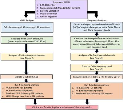 Frontiers  Neuropsychological Assessments of Patients With Acquired Brain  Injury: A Cluster Analysis Approach to Address Heterogeneity in Web-Based  Cognitive Rehabilitation