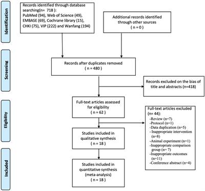 Frontiers Effect Of Tai Chi On Quality Of Life Body Mass Index And Waist Hip Ratio In Patients With Type 2 Diabetes Mellitus A Systematic Review And Meta Analysis Endocrinology