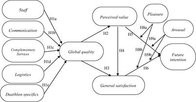 Overall Quality of Sporting Events and Emotions as Predictors of Future Intentions of Duathlon Participants