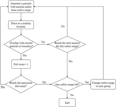 Frontiers | Influence of Aggregates in Concrete on Fiber-Optic Based ...