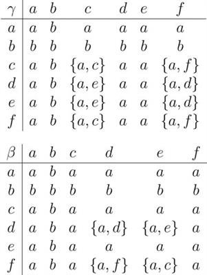 Frontiers Some Properties Of Relative Bi Int G Hyperideals In Ordered G Semihypergroups Physics