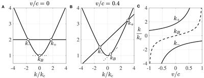 Hydrodynamic quantum field theory I - John W. M. Bush