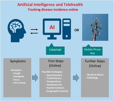 BlueDot is using AI to get ahead of the next pandemic – MAP Centre for  Urban Health Solutions