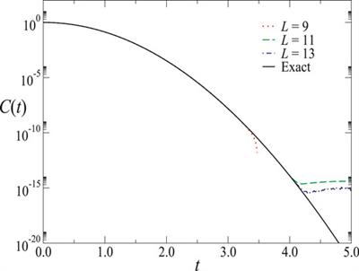 Frontiers | Recent Advances in the Calculation of Dynamical Correlation ...