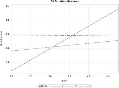 Measuring total audience – the state of play for PSM