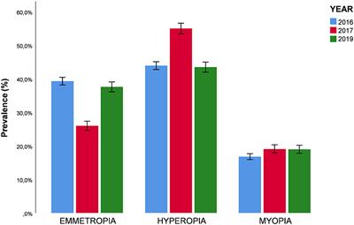 Snellen Chart: Red and Green Bar Visual Acuity Test