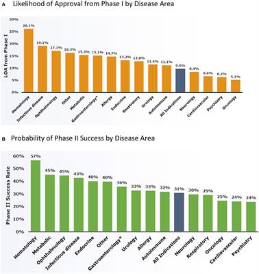 Frontiers  Behavioral and neuropsychiatric challenges across the