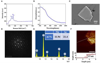 Frontiers | Dissipative Soliton Generation From Yb-Doped Fiber Laser ...