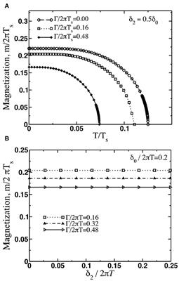 Frontiers Quasiclassical Theory Of C4 Symmetric Magnetic Order In Disordered Multiband Metals Physics