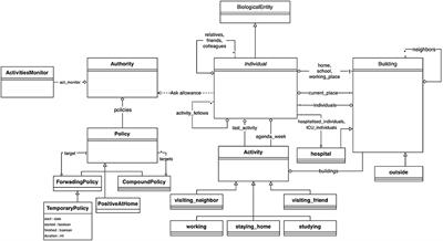 Frontiers | COMOKIT: A Modeling Kit to Understand, Analyze, and Compare ...