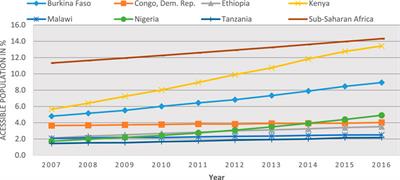 Renewable Energy Progress Report: Challenges in Meeting 2030 Targets