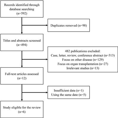 Frontiers | Efficacy and Safety of Eculizumab in the Treatment of ...