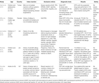 Frontiers | Direct Oral Provocation Test Is Safe and Effective in ...