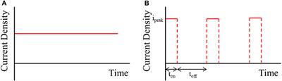 Frontiers | Effect of Pulse Current and Pre-annealing on Thermal ...