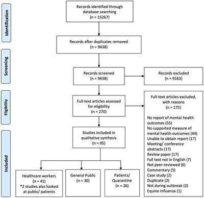 Frontiers | A Systematic Review of the Impact of Viral Respiratory ...