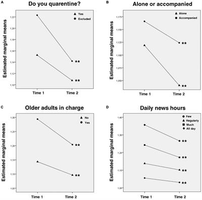 Frontiers A Longitudinal Study On The Emotional Impact Cause By The Covid 19 Pandemic Quarantine On General Population Psychology