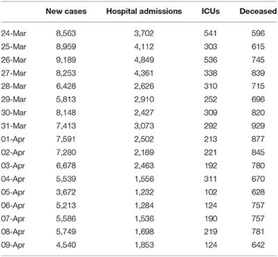 Frontiers Psychosocial Risks Work Engagement And Job Satisfaction Of Nurses During Covid 19 Pandemic Public Health