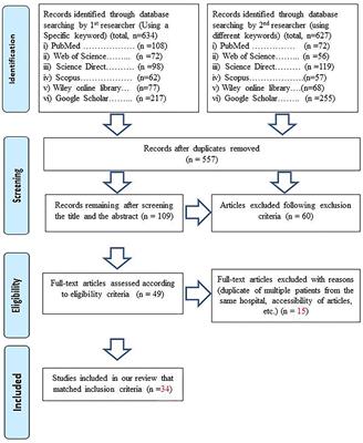 Clinical Characteristics and Diagnostic Challenges of ... - Frontiers