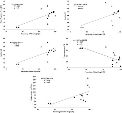 Frontiers | Mechanical, Physiological, and Perceptual Demands of ...