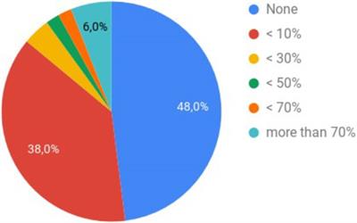 Frontiers | Usability of End-to-End Encryption in E-Mail Communication