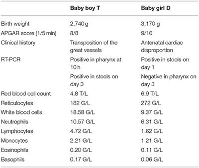 Frontiers | Case Series of COVID-19 Asymptomatic Newborns With Possible ...