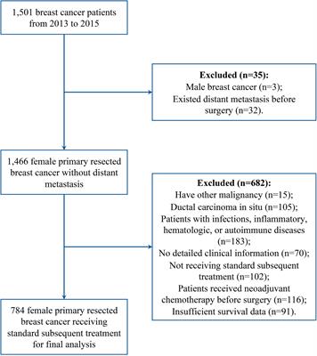 Common Infections in Cancer Patients