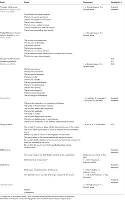 Frontiers Gender Stereotypes In Student Evaluations Of Teaching Education