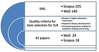 English For Academic Purpose  Academics, Skills development, New