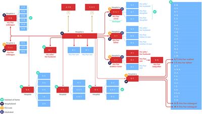 Security check at the airport with my project - General Discussion -  Arduino Forum