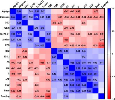 Frontiers | Characterization of the Metabolic, Clinical and ...