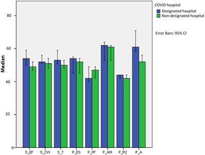 Frontiers | Impact of the COVID-19 Pandemic on Health-Related Quality ...