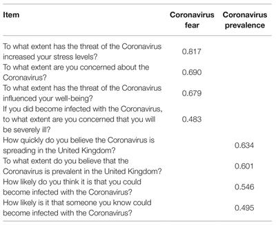 Higher level of physical activity reduces mental and neurological symptoms  during and two years after COVID-19 infection in young women