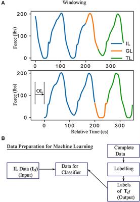 data, math, etc.: WR