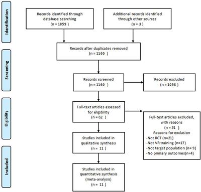 Frontiers A Meta Analysis Of Cognitive Impairment And Decline